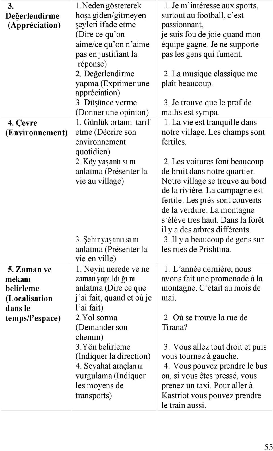 Düşünce verme (Donner une opinion) 1. Günlük ortamı tarif etme (Décrire son environnement quotidien) 2. Köy yaşantısını anlatma (Présenter la vie au village) 3.