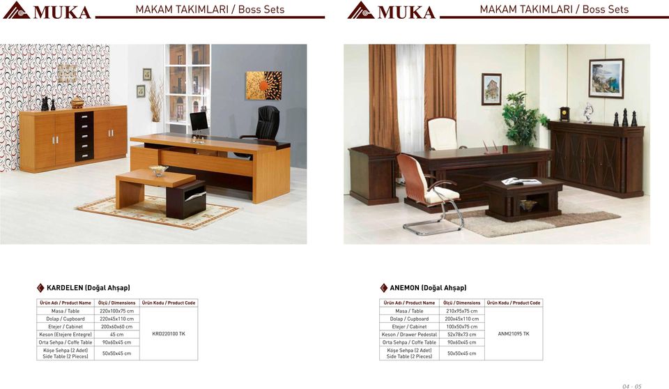 cm 45 cm 90x60x45 cm 50x50x45 cm KRD220100 TK Masa / Table Dolap / Cupboard Etejer / Cabinet Keson / Drawer Pedestal Orta Sehpa / Coffe