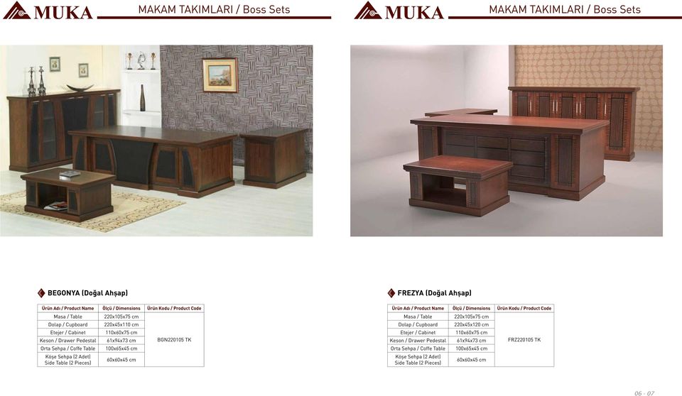 61x94x73 cm 100x65x45 cm 60x60x45 cm BGN220105 TK Masa / Table Dolap / Cupboard Etejer / Cabinet Keson / Drawer Pedestal Orta Sehpa / Coffe