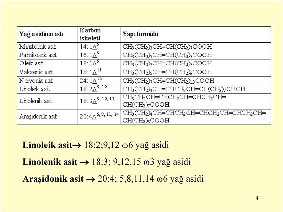 9,12,15 ω3 yağ asidi Araşidonik