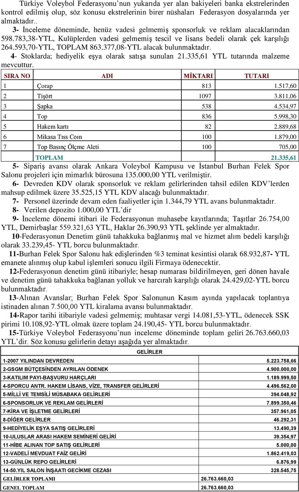 377,08-YTL alacak bulunmaktadır. 4- Stoklarda; hediyelik eģya olarak satıģa sunulan 2.335,6 YTL tutarında malzeme mevcuttur. SIRA NO ADI MİKTARI TUTARI Çorap 83.57,60 2 TiĢört 097 3.