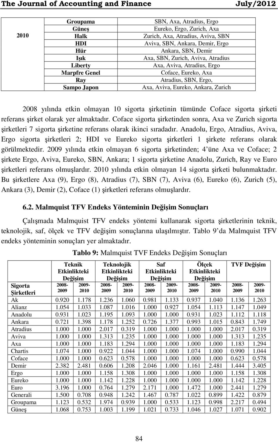 2008 yılında etkin olmayan 10 sigorta şirketinin tümünde Coface sigorta şirketi referans şirket olarak yer almaktadır.