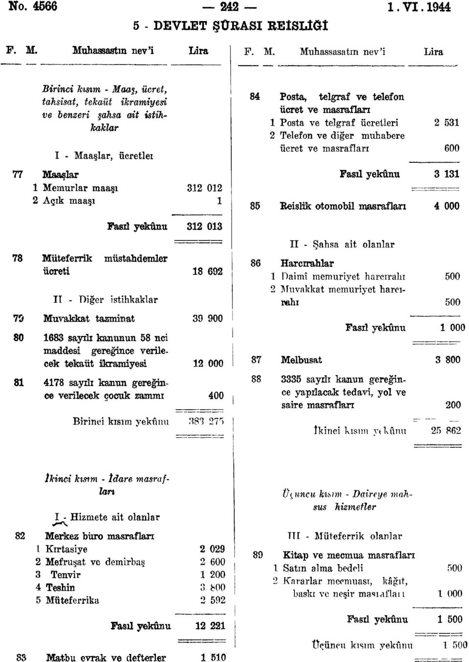 Muhassasatın nev'i Lira Birinci kısım - Maaş, ücret, tahsisat, tekaüt ikramiyesi ve benzeri şahsa ait istihkaklar I - Maaşlar, ücretlez 84 Posta, telgraf ve telefon ücret ve masrafları Posta ve