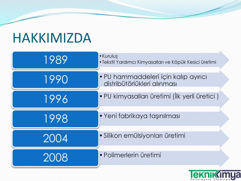 distribütörlükleri alınması PU kimyasalları üretimi (İlk yerli üretici