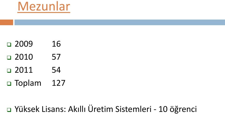 Yüksek Lisans: Akıllı