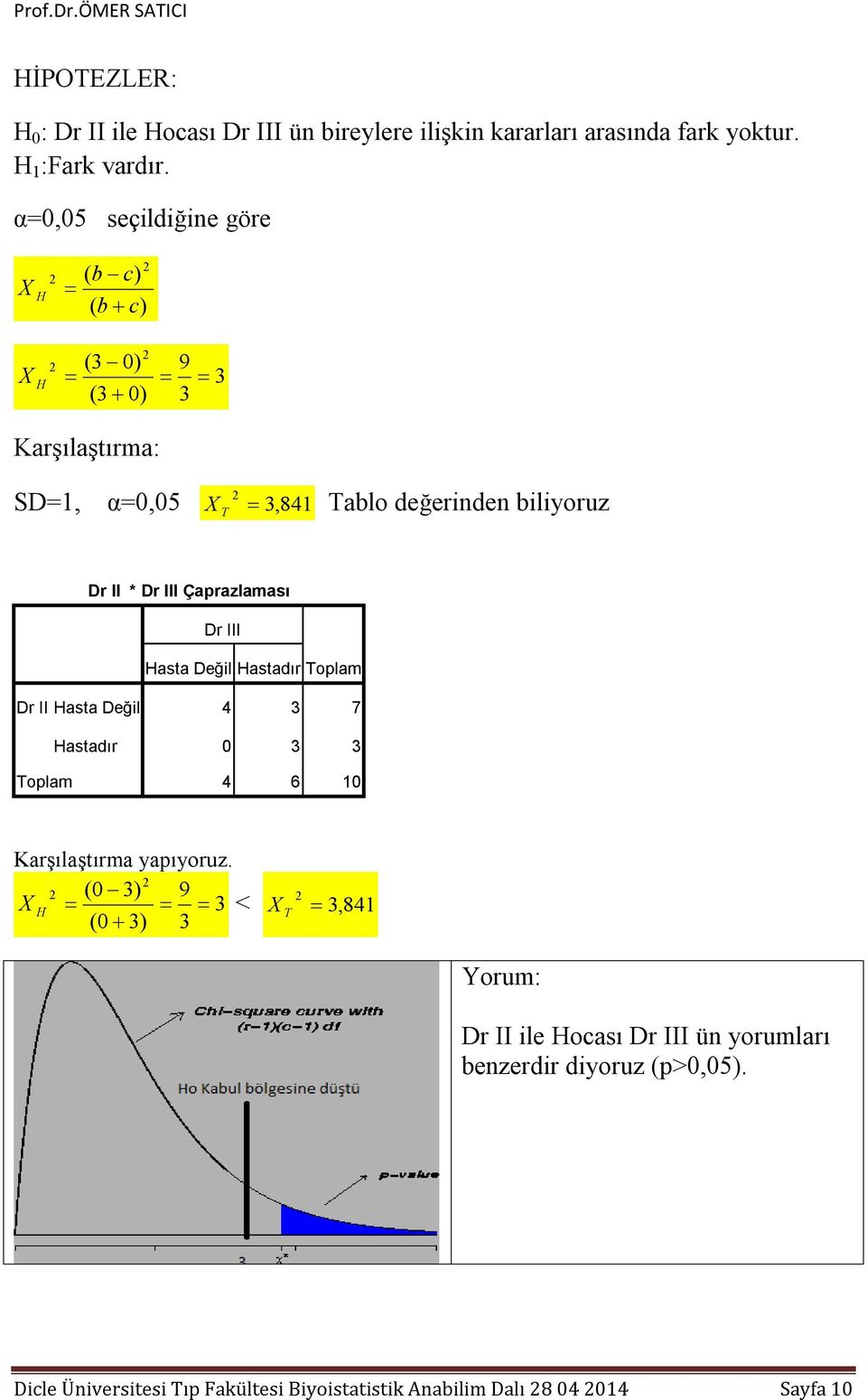 III Çaprazlaması Dr III asta Değil astadır Toplam Dr II asta Değil 4 3 7 astadır 0 3 3 Toplam 4 6 10 Karşılaştırma yapıyoruz.