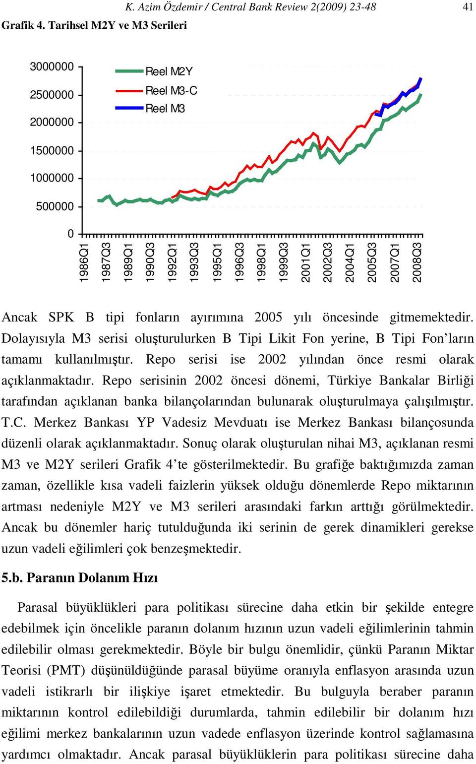 2001Q1 2002Q3 2004Q1 2005Q3 2007Q1 2008Q3 Ancak SPK B ipi fonların ayırımına 2005 yılı öncesinde gimemekedir.