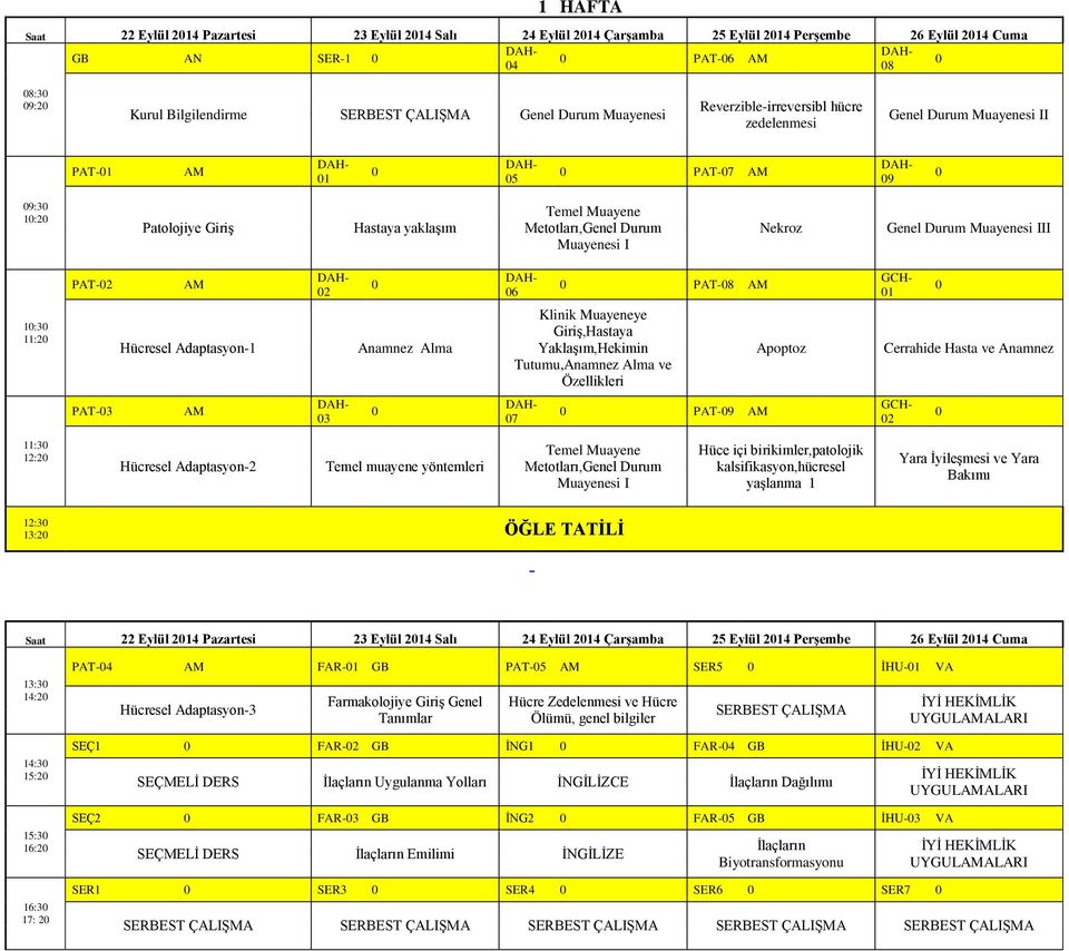 Muayenesi III 1:3 11:2 PAT-2 Hücresel Adaptasyon-1 2 Anamnez Alma 6 PAT-8 Klinik Muayeneye Giriş,Hastaya Yaklaşım,Hekimin Tutumu,Anamnez Alma ve Özellikleri Apoptoz 1 Cerrahide Hasta ve Anamnez PAT-3