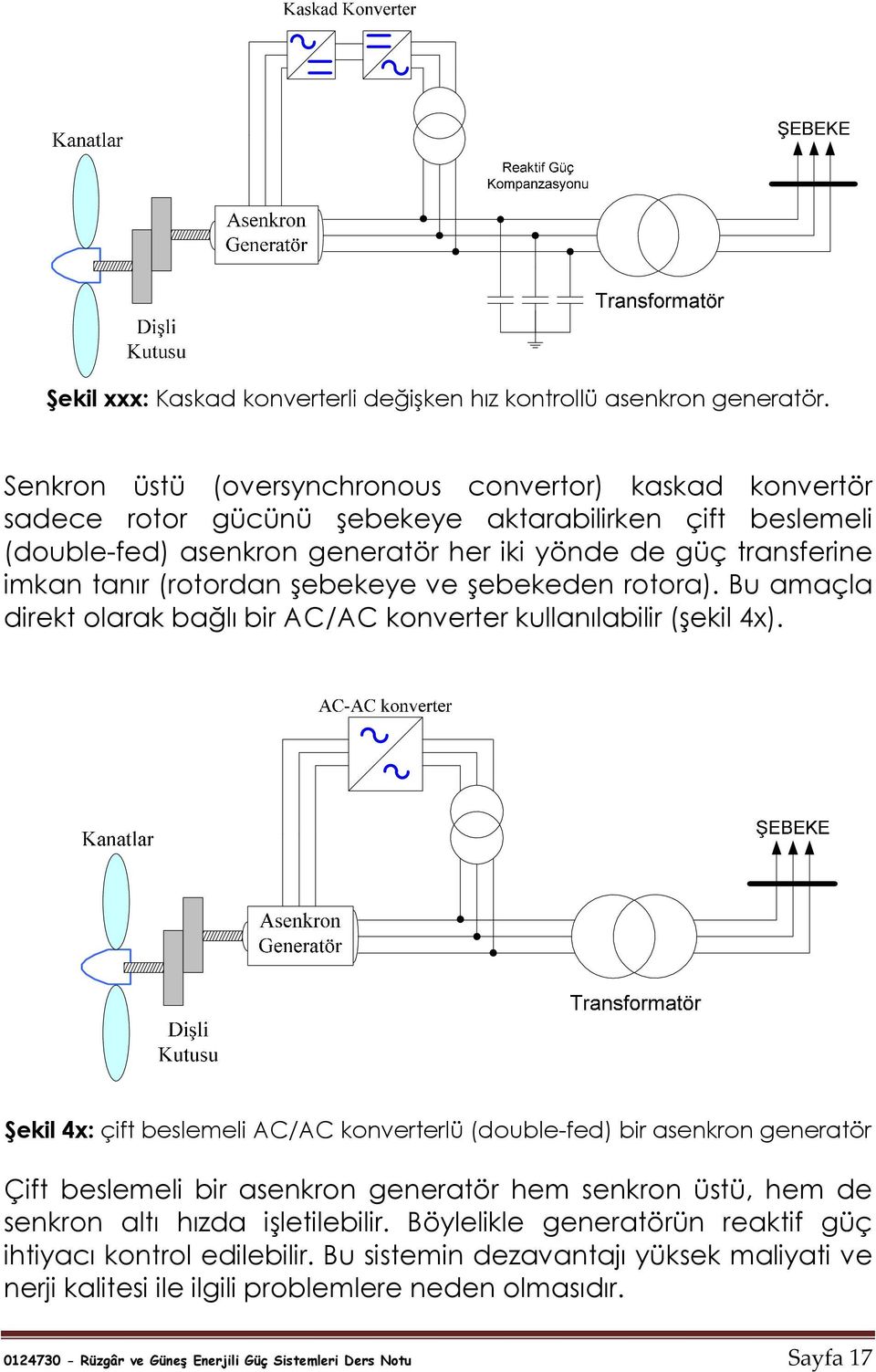 (rotordan şebekeye ve şebekeden rotora). Bu amaçla direkt olarak bağlı bir AC/AC konverter kullanılabilir (şekil 4x).