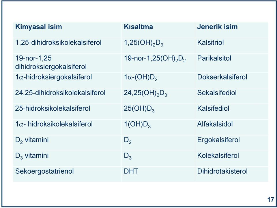 24,25-dihidroksikolekalsiferol 24,25(OH) 2 D 3 Sekalsifediol 25-hidroksikolekalsiferol 25(OH)D 3 Kalsifediol 1 -