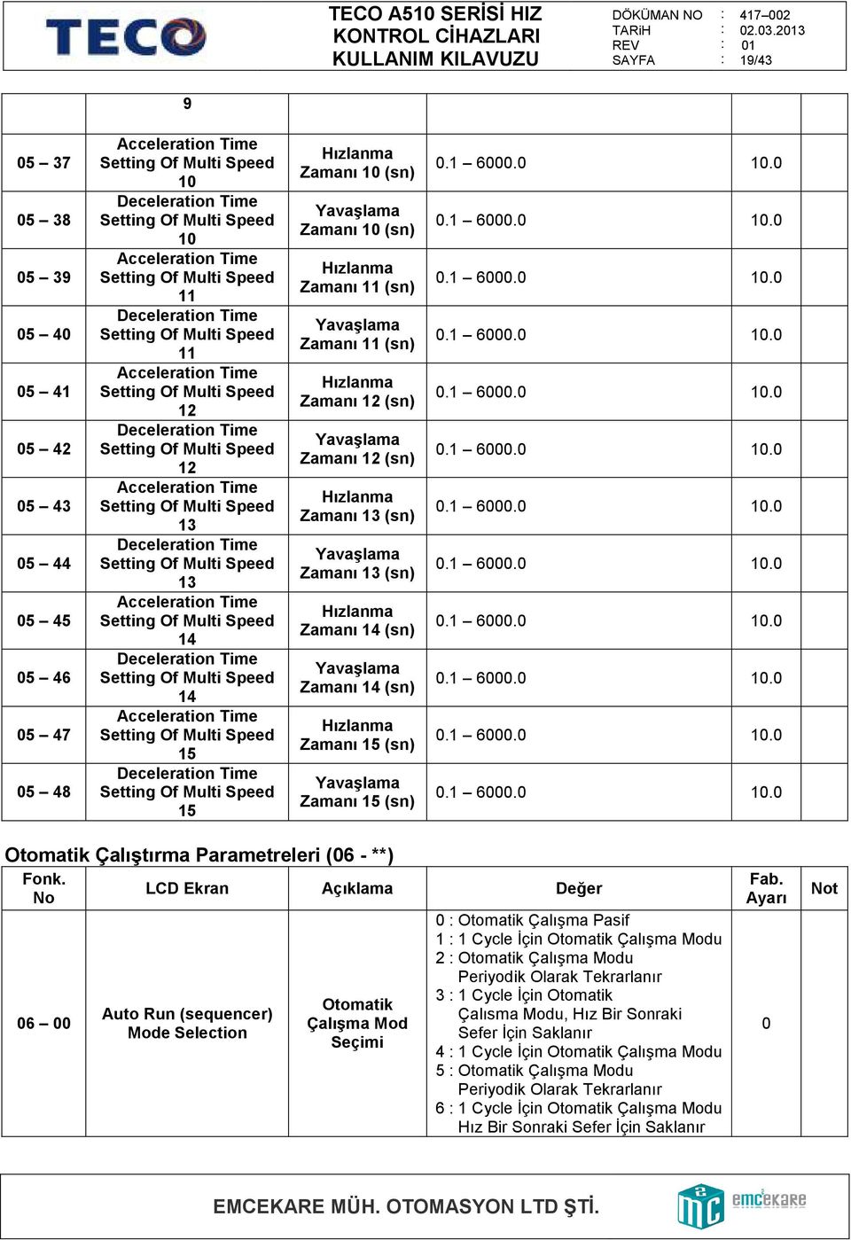 Acceleration Time 13 Deceleration Time 13 Acceleration Time 14 Deceleration Time 14 Acceleration Time 15 Deceleration Time 15 Zamanı 1 (sn) Zamanı 1 (sn) Zamanı 11 (sn) Zamanı 11 (sn) Zamanı 12 (sn)