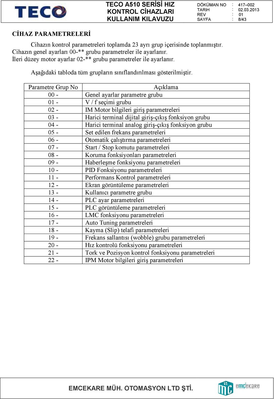 Parametre Grup No Açıklama - Genel ayarlar parametre grubu 1 - V / f seçimi grubu 2 - IM Motor bilgileri giriş parametreleri 3 - Harici terminal dijital giriş-çıkış fonksiyon grubu 4 - Harici