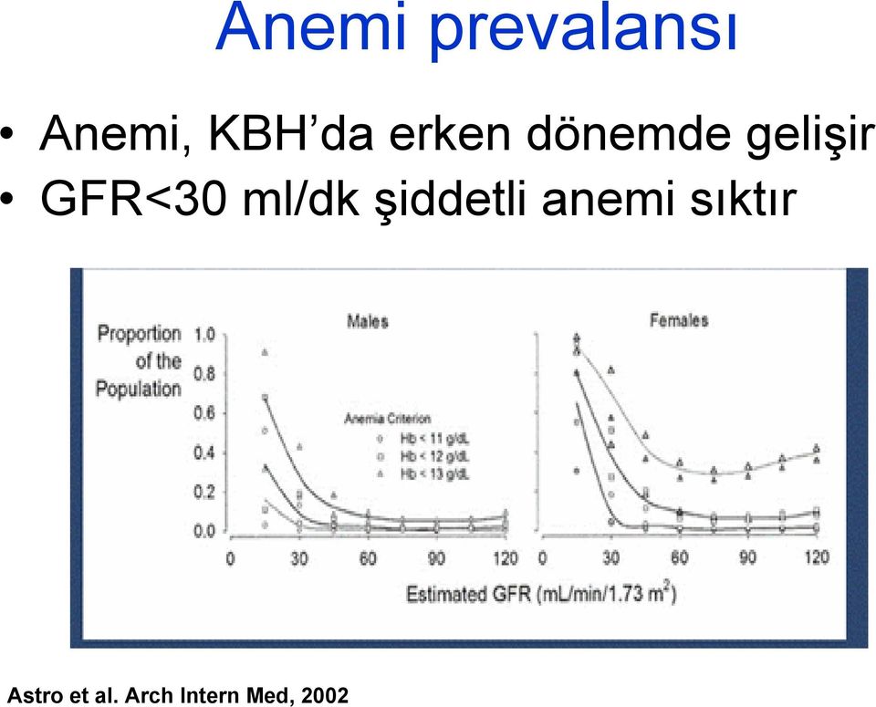 ml/dk şiddetli anemi sıktır