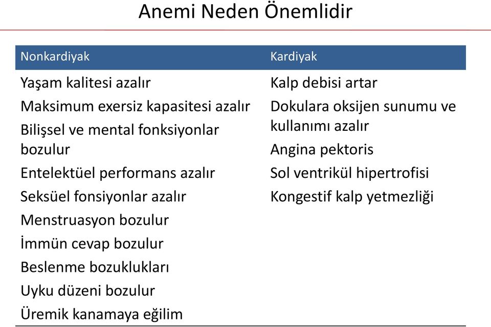 İmmün cevap bozulur Beslenme bozuklukları Uyku düzeni bozulur Üremik kanamaya eğilim Kardiyak Kalp debisi