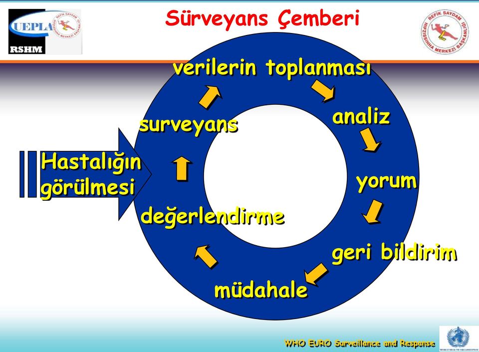 değerlendirme müdahale analiz yorum