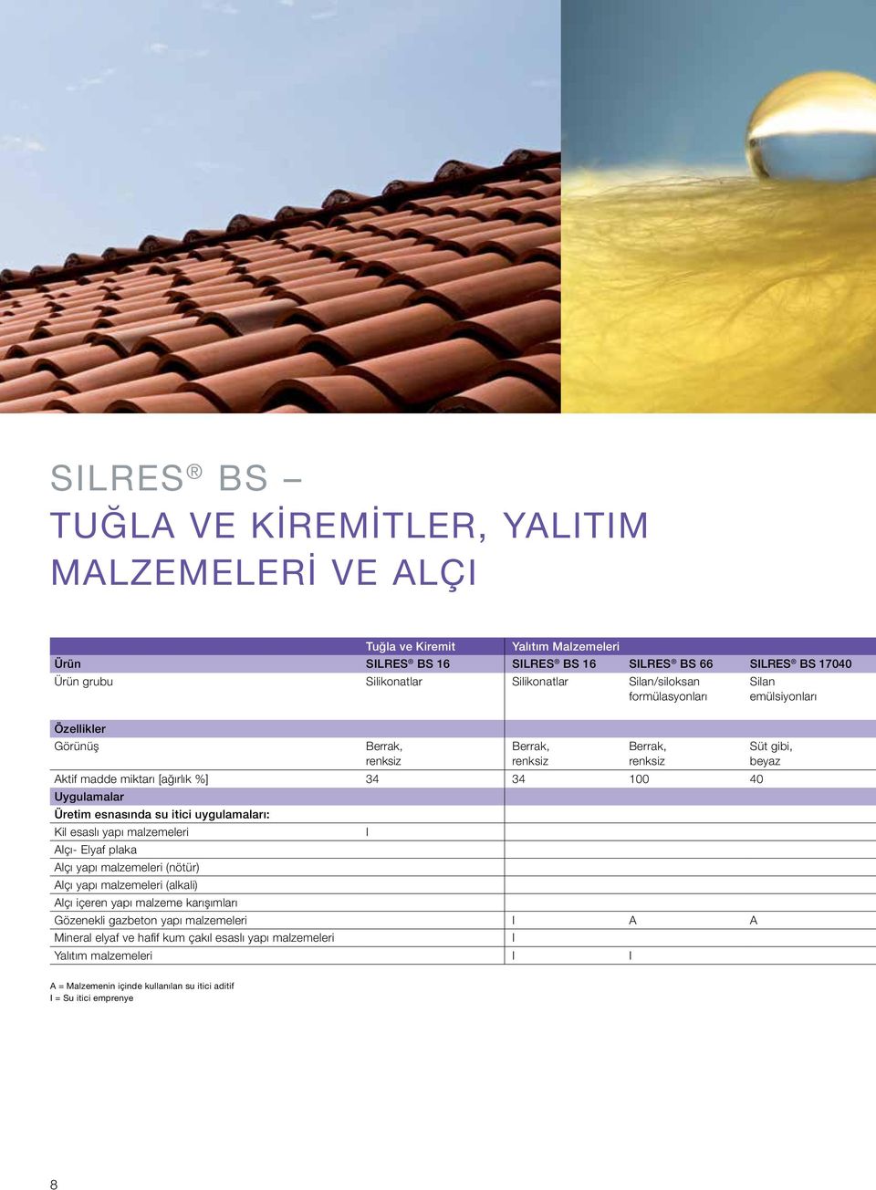 Alçı- Elyaf plaka Alçı yapı malzemeleri (nötür) Alçı yapı malzemeleri (alkali) Alçı içeren yapı malzeme karışımları Gözenekli gazbeton yapı malzemeleri I