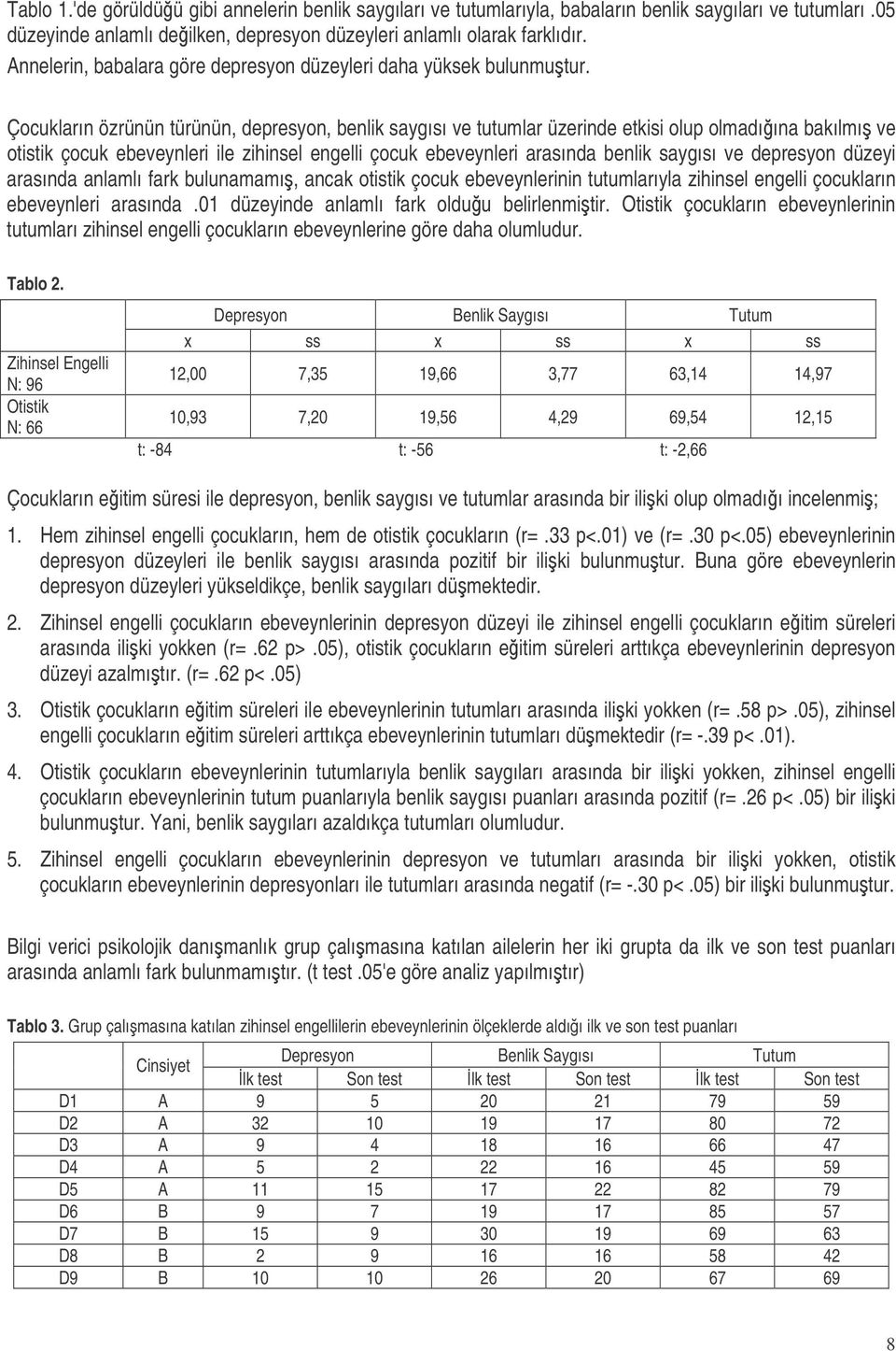 Çocukların özrünün türünün, depresyon, benlik saygısı ve tutumlar üzerinde etkisi olup olmadıına bakılmı ve otistik çocuk ebeveynleri ile zihinsel engelli çocuk ebeveynleri arasında benlik saygısı ve