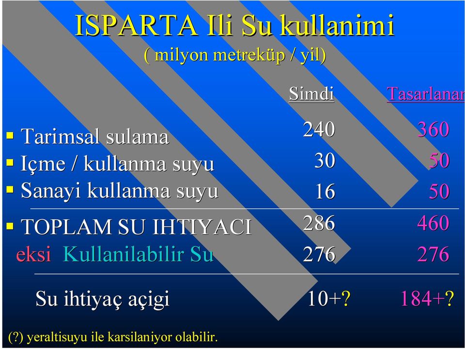 Kullanilabilir labilir Su Simdi Tasarlanan 240 360 30 50 16 50 286 460