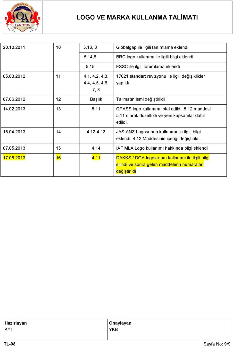 11 olarak düzeltildi ve yeni kapsamlar dahil edildi. 15.04.2013 14 4.12-4.13 JAS-ANZ Logosunun kullanımı ile ilgili bilgi eklendi. 4.12 Maddesinin içeriği değiştirildi. 07.05.2013 15 4.