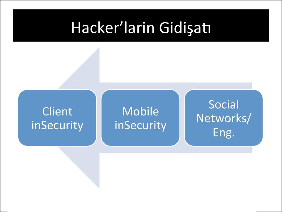 insecurity Mobile