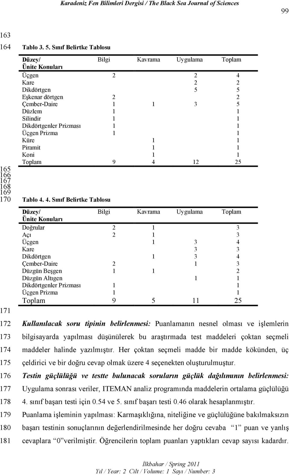 1 1 Üçgen Prizma 1 1 Küre 1 1 Piramit 1 1 Koni 1 1 Toplam 9 4 