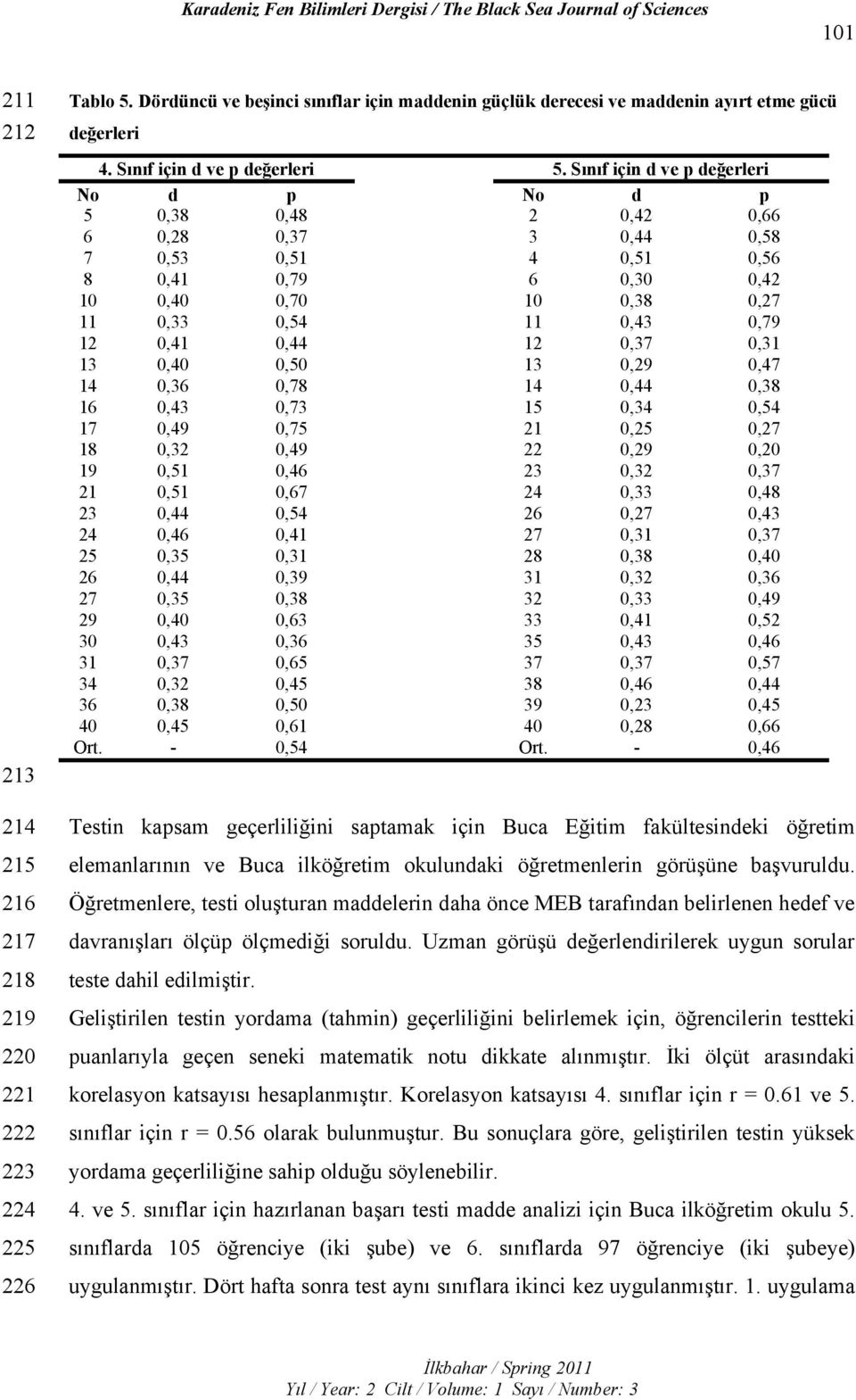 Sınıf için d ve p değerleri No d p No d p 5 0,38 0,48 2 0,42 0,66 6 0,28 0,37 3 0,44 0,58 7 0,53 0,51 4 0,51 0,56 8 0,41 0,79 6 0,30 0,42 10 0,40 0,70 10 0,38 0,27 11 0,33 0,54 11 0,43 0,79 12 0,41