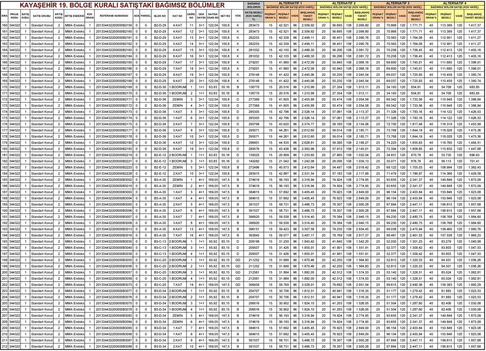 771,71 40 113.389 120 1.417,37 162 344322 1 Standart Konut 2 MMA Endeks 1 201334432200000B2161 0 0 B2-D-29 5.KAT 13 3+1 122,04 100,8 K 282253 15 42.338 96 2.499,11 20 56.451 108 2.090,76 25 70.