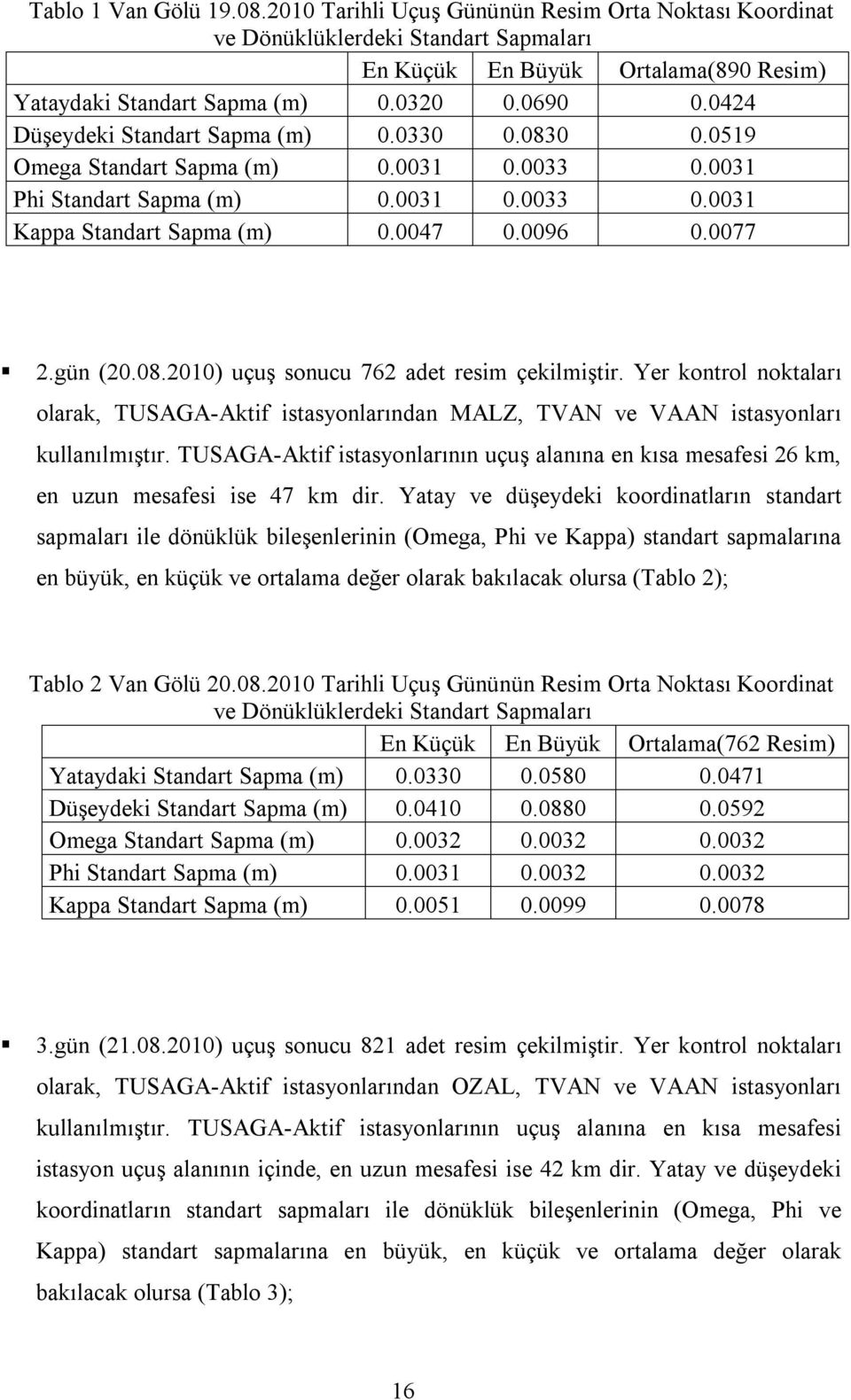 gün (20.08.2010) uçuş sonucu 762 adet resim çekilmiştir. Yer kontrol noktaları olarak, TUSAGA-Aktif istasyonlarından MALZ, TVAN ve VAAN istasyonları kullanılmıştır.