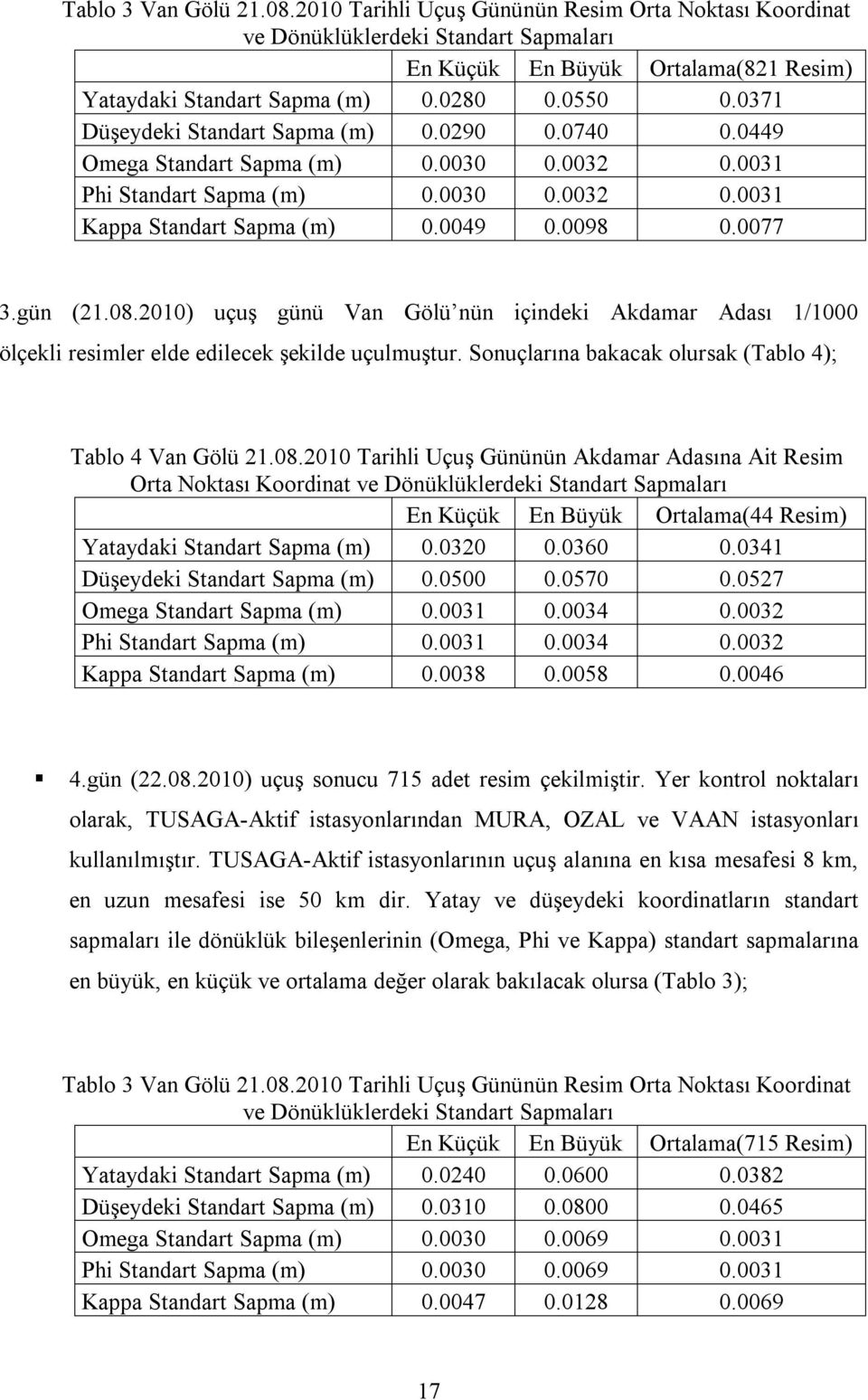 gün (21.08.2010) uçuş günü Van Gölü nün içindeki Akdamar Adası 1/1000 ölçekli resimler elde edilecek şekilde uçulmuştur. Sonuçlarına bakacak olursak (Tablo 4); Tablo 4 Van Gölü 21.08.2010 Tarihli Uçuş Gününün Akdamar Adasına Ait Resim Orta Noktası Koordinat ve Dönüklüklerdeki Standart Sapmaları En Küçük En Büyük Ortalama(44 Resim) Yataydaki Standart Sapma (m) 0.