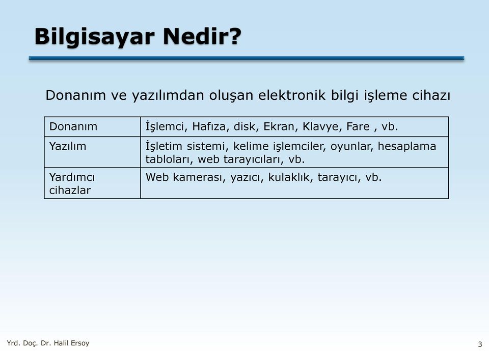 Yardımcı cihazlar İşlemci, Hafıza, disk, Ekran, Klavye, Fare, vb.