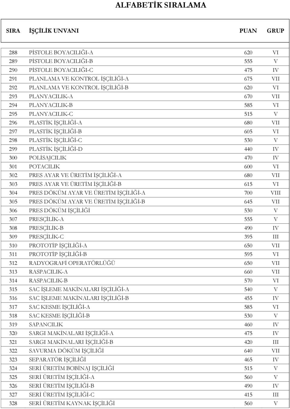 IV 301 POTACILIK 600 VI 302 PRES AYAR VE ÜRETİM İŞÇİLİĞİ-A 680 VII 303 PRES AYAR VE ÜRETİM İŞÇİLİĞİ-B 615 VI 304 PRES DÖKÜM AYAR VE ÜRETİM İŞÇİLİĞİ-A 700 VIII 305 PRES DÖKÜM AYAR VE ÜRETİM İŞÇİLİĞİ-B