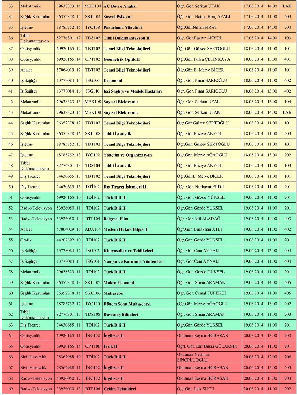 Gör. Fulya ÇETİNKAYA 18.06.2014 13.00 401 39 Adalet 57064029112 TBT102 Temel Bilgi Teknolojileri Öğr.Gör. E. Merve BİÇER 18.06.2014 11:00 101 40 İş Sağlığı 13778084114 İSG106 Ergonomi Öğr. Gör.
