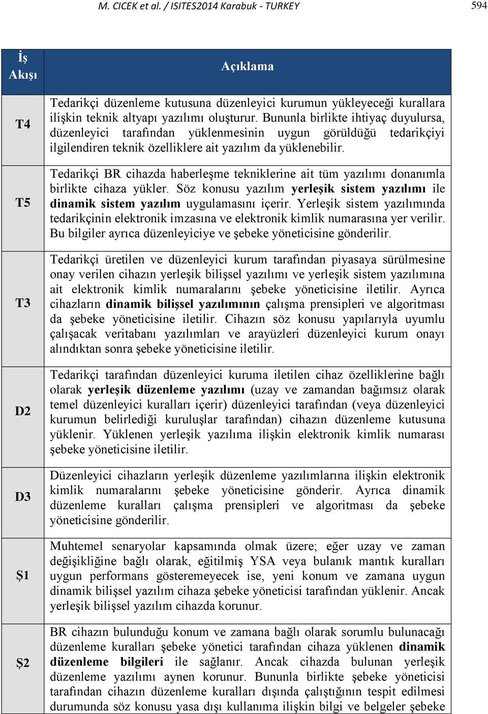 Bununla birlikte ihtiyaç duyulursa, düzenleyici tarafından yüklenmesinin uygun görüldüğü tedarikçiyi ilgilendiren teknik özelliklere ait yazılım da yüklenebilir.