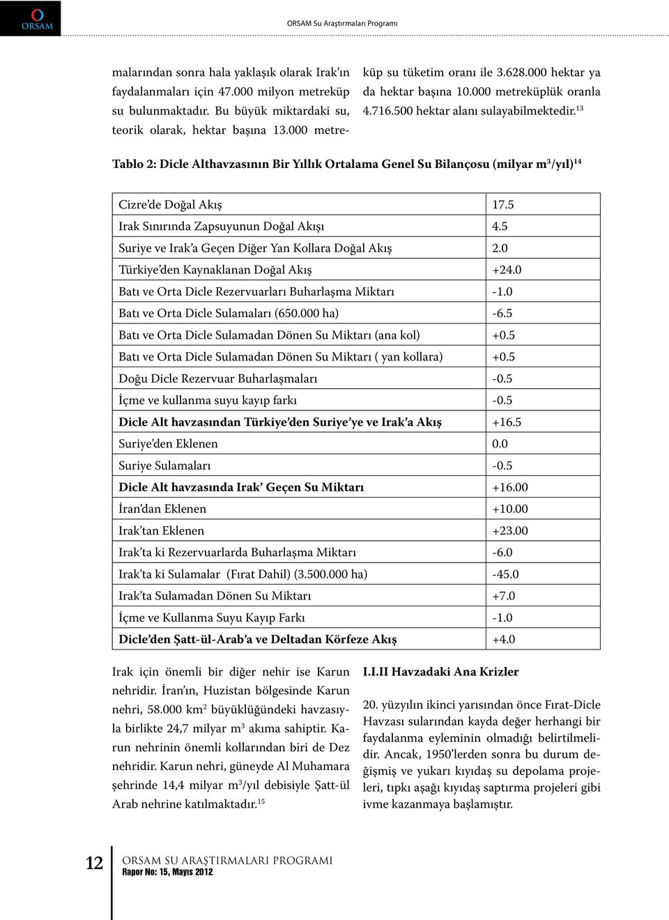 13 Tablo 2: Dicle Althavzasının Bir Yıllık Ortalama Genel Su Bilançosu (milyar m 3 /yıl) 14 Cizre de Doğal Akış 17.5 Irak Sınırında Zapsuyunun Doğal Akışı 4.