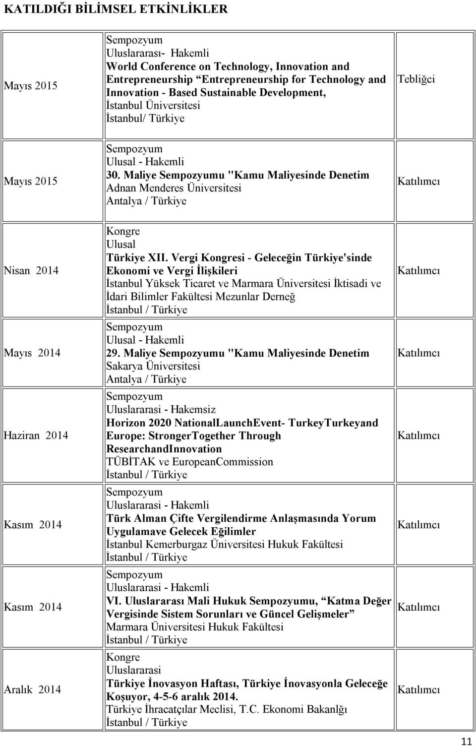 Maliye u "Kamu Maliyesinde Denetim Adnan Menderes Üniversitesi Antalya / Türkiye Nisan 2014 Mayıs 2014 Haziran 2014 Kasım 2014 Kasım 2014 Aralık 2014 Kongre Türkiye XII.