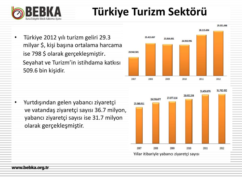 6 bin kişidir.