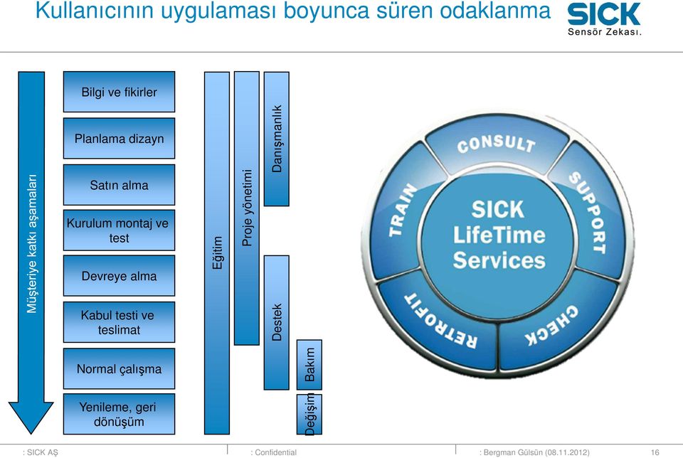 Devreye alma Eğitim Proje yönetimi Danışmanlık Kabul testi ve