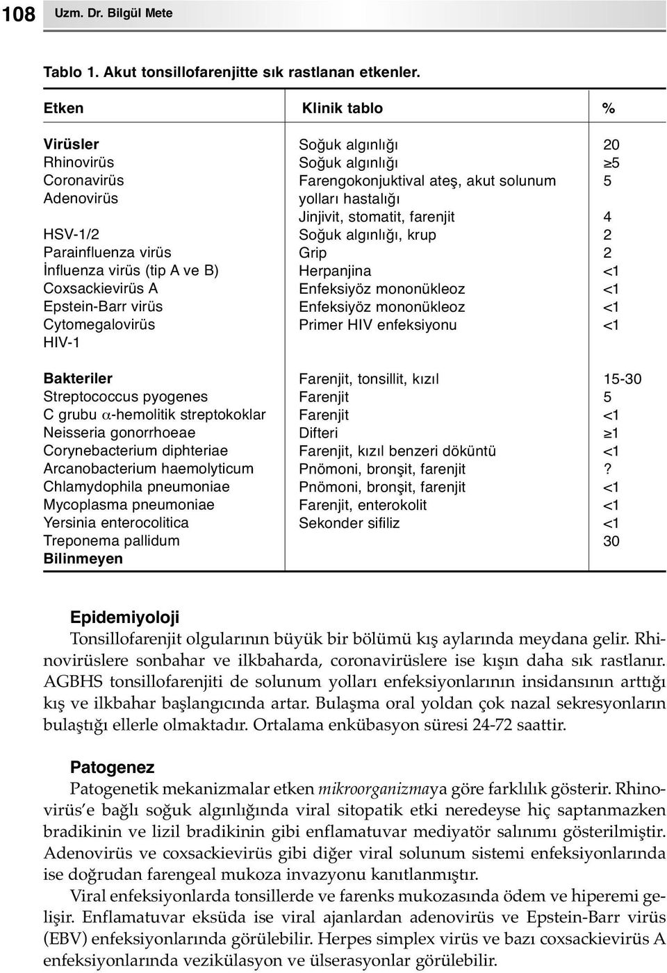 Streptococcus pyogenes C grubu α-hemolitik streptokoklar Neisseria gonorrhoeae Corynebacterium diphteriae Arcanobacterium haemolyticum Chlamydophila pneumoniae Mycoplasma pneumoniae Yersinia