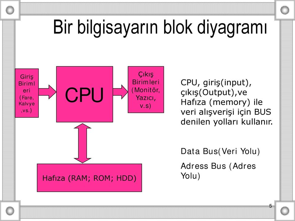 s) CPU, giriş(input), çıkış(output),ve Hafıza (memory) ile veri