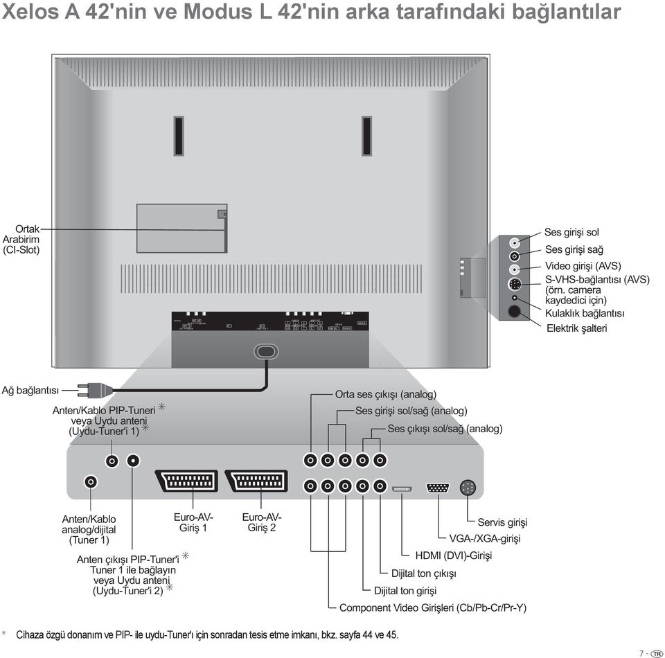 -TV AV 1 AV 2 5 V /80 ma ( RGB / YUV ) C/ P C/ r P r Y IN OUT HDMI ( DVI ) VGA/XGA SERVICE Ses girişi sol Ses girişi sağ Video girişi (AVS) S-VHS-bağlantısı (AVS) (örn.