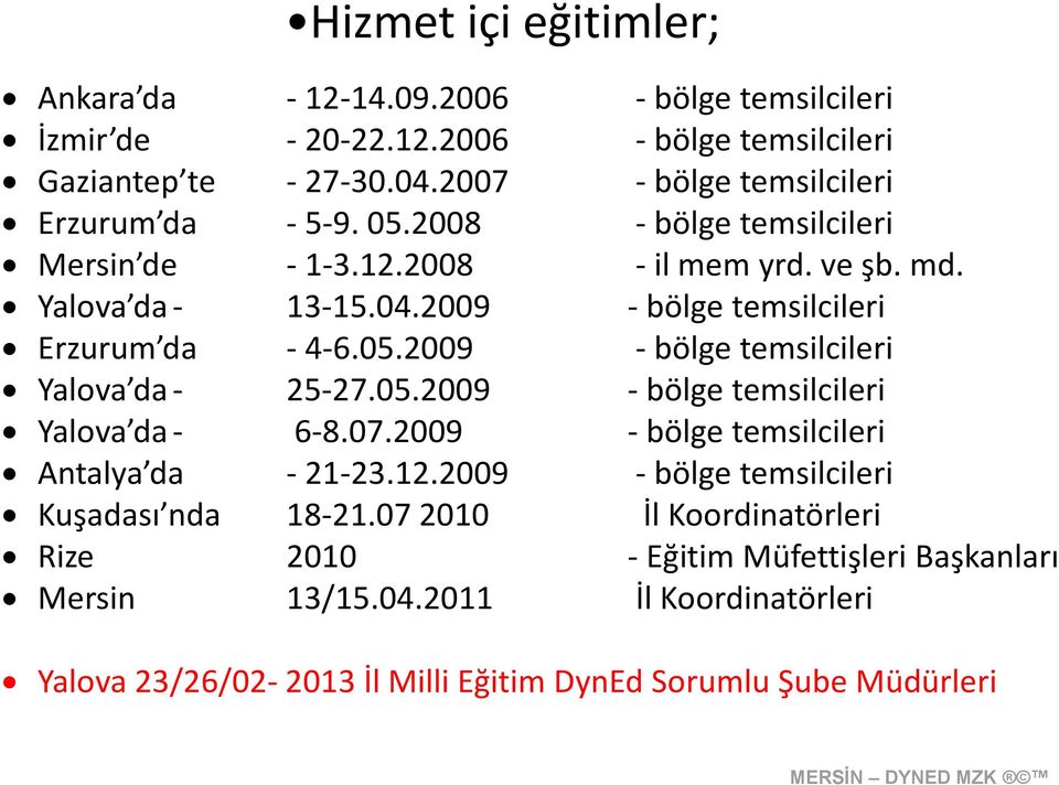2009 - bölge temsilcileri Erzurum da - 4-6.05.2009 - bölge temsilcileri Yalova da - 25-27.05.2009 - bölge temsilcileri Yalova da - 6-8.07.