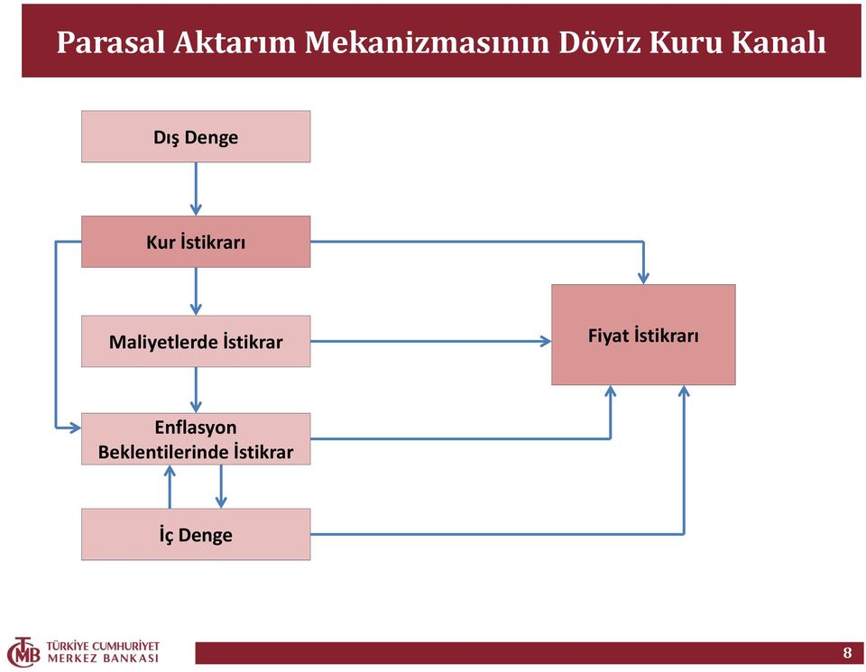 Maliyetlerde İstikrar Fiyat İstikrarı