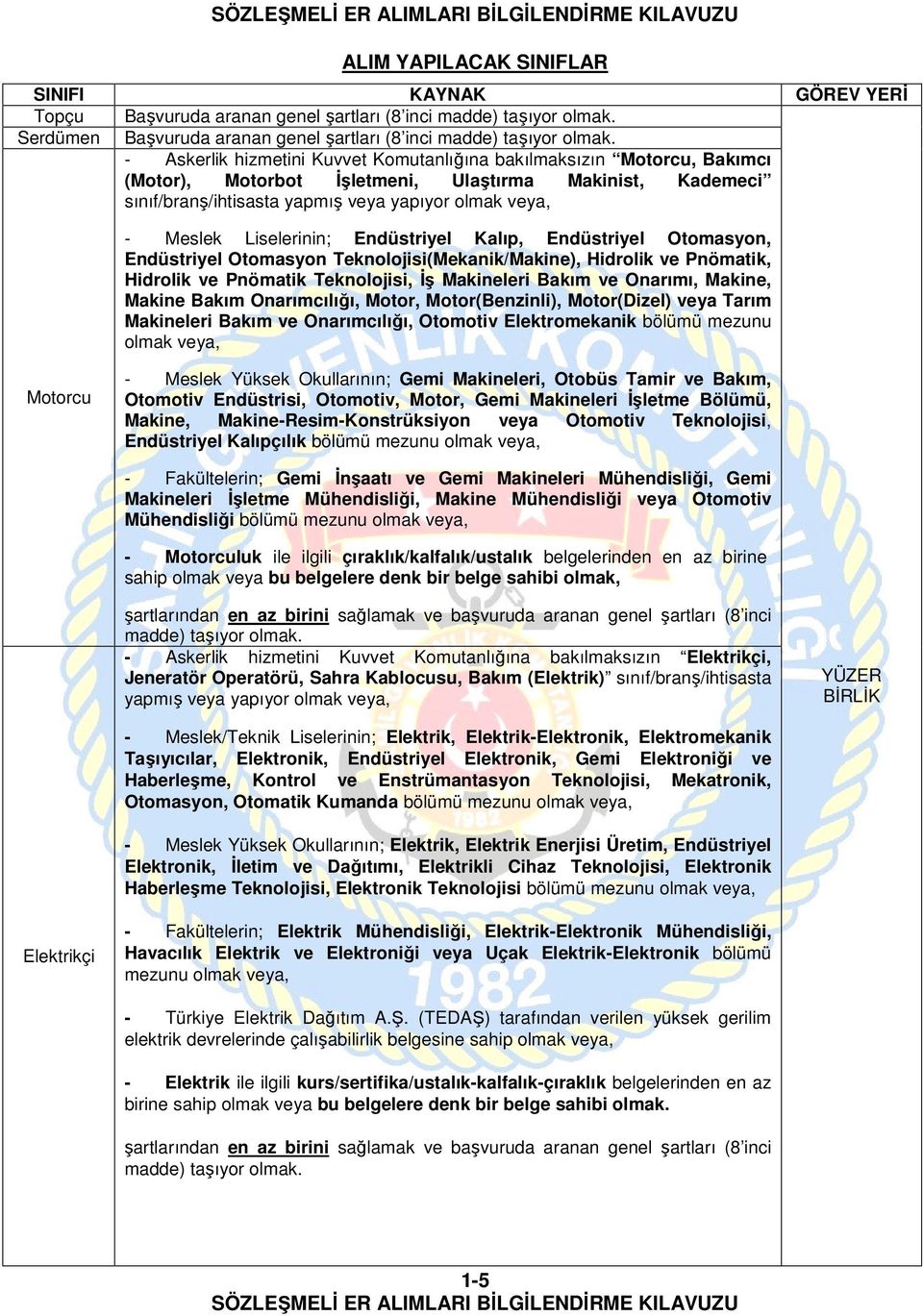 Liselerinin; Endüstriyel Kalıp, Endüstriyel Otomasyon, Endüstriyel Otomasyon Teknolojisi(Mekanik/Makine), Hidrolik ve Pnömatik, Hidrolik ve Pnömatik Teknolojisi, İş Makineleri Bakım ve Onarımı,