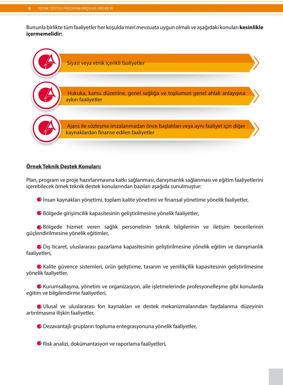 faaliyetler Örnek Teknik Destek Konuları: Plan, program ve proje hazırlanmasına katkı sağlanması, danışmanlık sağlanması ve eğitim faaliyetlerini içerebilecek örnek teknik destek konularından