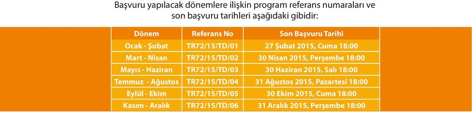 2015, Perşembe 18:00 Mayıs - Haziran TR72/15/TD/03 30 Haziran 2015, Salı 18:00 Temmuz - Ağustos TR72/15/TD/04 31 Ağustos