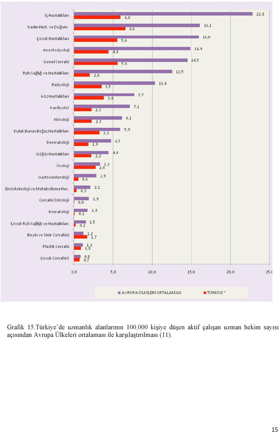 000 kişiye düşen aktif çalışan uzman