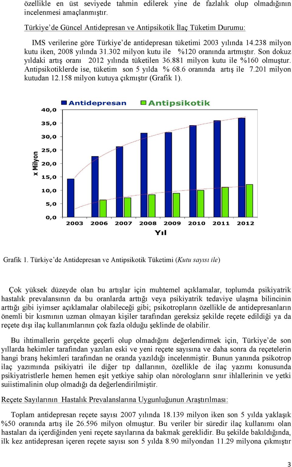 302 milyon kutu ile %120 oranında artmıştır. Son dokuz yıldaki artış oranı 2012 yılında tüketilen 36.881 milyon kutu ile %160 olmuştur. Antipsikotiklerde ise, tüketim son 5 yılda % 68.