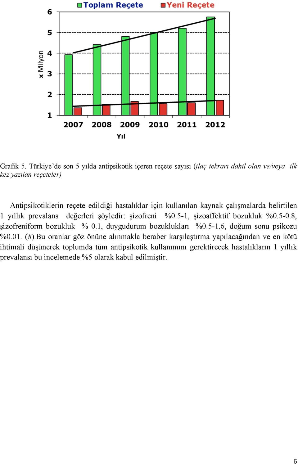 hastalıklar için kullanılan kaynak çalışmalarda belirtilen 1 yıllık prevalans değerleri şöyledir: şizofreni %0.5-1, şizoaffektif bozukluk %0.5-0.