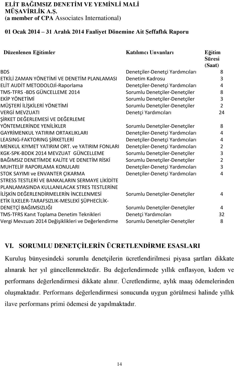 2 VERGİ MEVZUATI Denetçi Yardımcıları 24 ŞİRKET DEĞERLEMESİ VE DEĞERLEME YÖNTEMLERİNDE YENİLİKLER Sorumlu Denetçiler-Denetçiler 8 GAYRİMENKUL YATIRIM ORTAKLIKLARI Denetçiler-Denetçi Yardımcıları 4