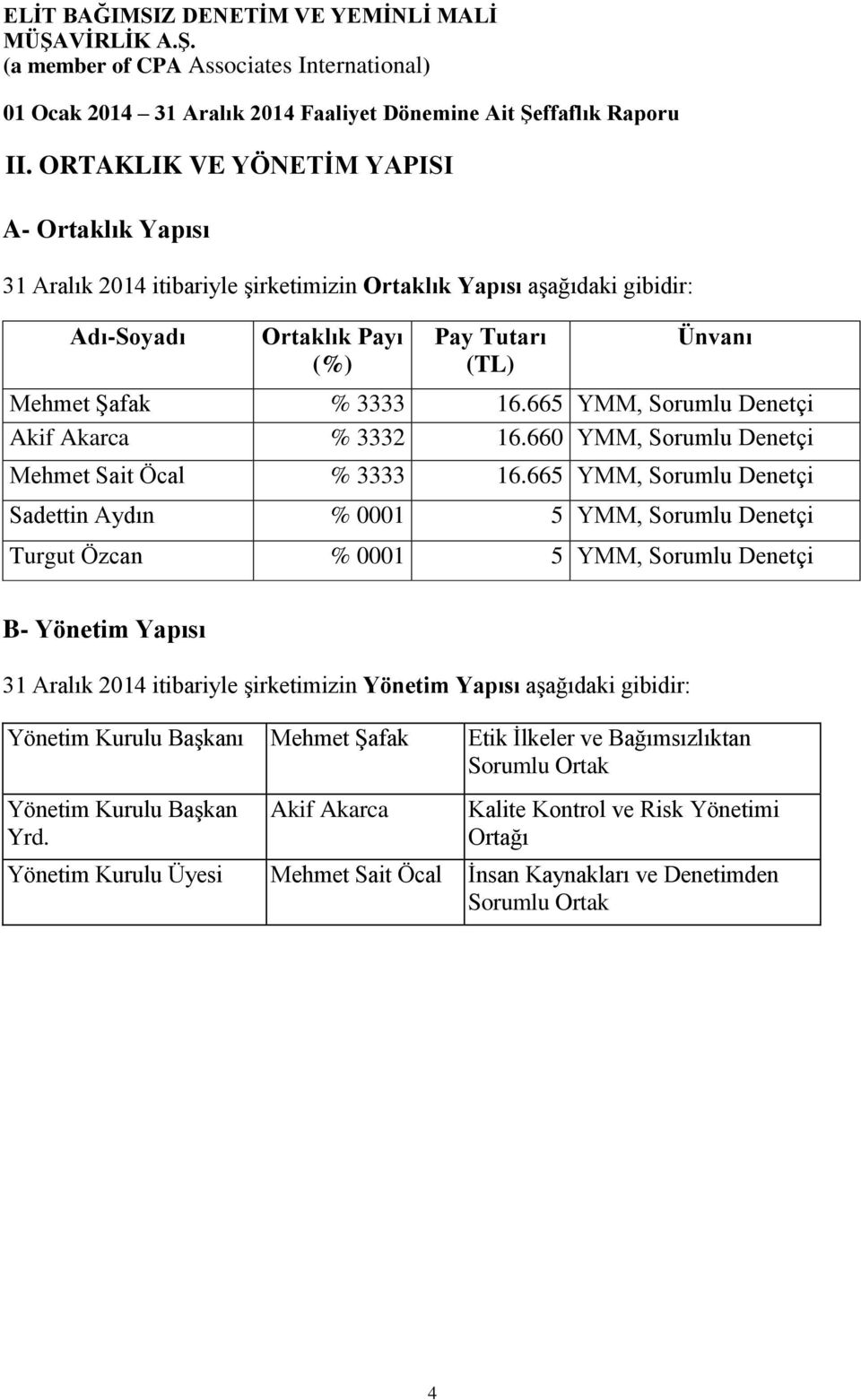 665 YMM, Sorumlu Denetçi Sadettin Aydın % 0001 5 YMM, Sorumlu Denetçi Turgut Özcan % 0001 5 YMM, Sorumlu Denetçi B- Yönetim Yapısı 31 Aralık 2014 itibariyle şirketimizin Yönetim Yapısı